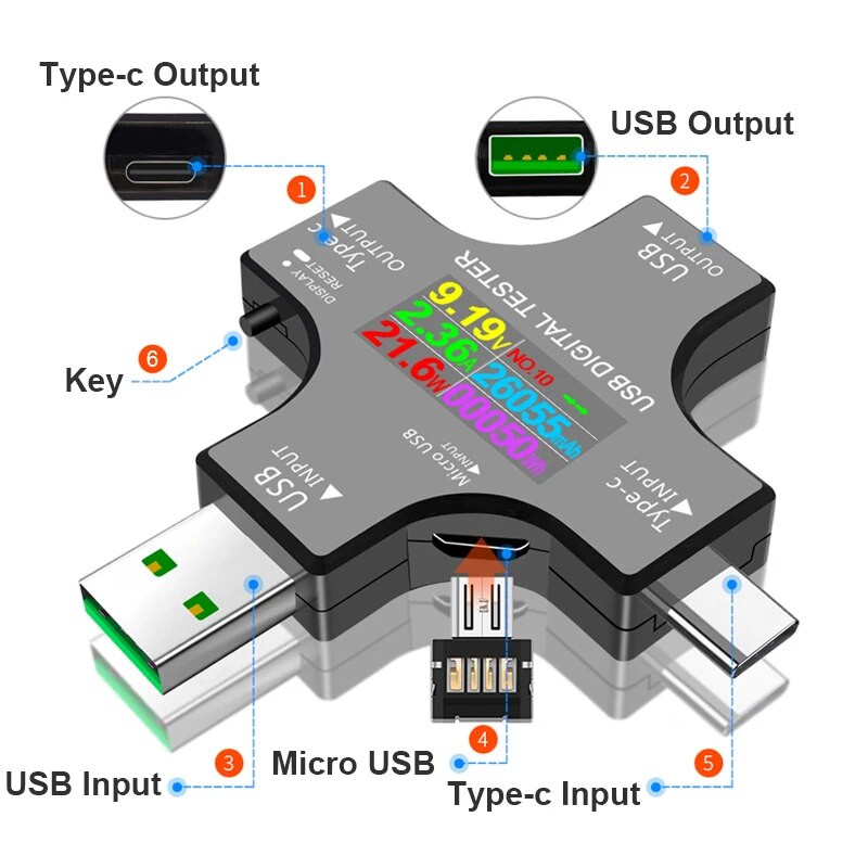 USB Tester DC Type-C PD Digita - Co Detector Plug ulasan dan harga